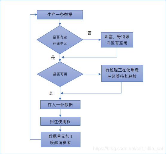 模型制作流程图片 watermark,type_ZmFuZ3poZW5naGVpdGk,shadow_10,text_aHR0cHM6Ly9ibG9nLmNzZG4ubmV0L2NhdF9saXR0bGVfY2F0,size_16,color_FFFFFF,t_70