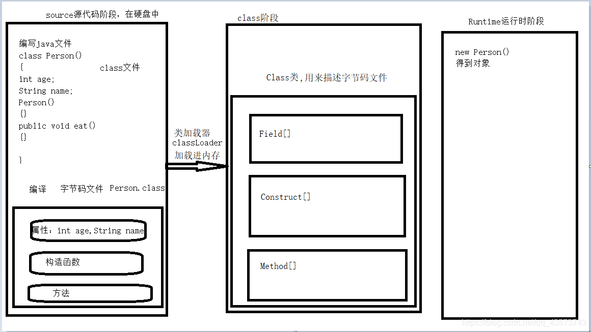 class字节码文件