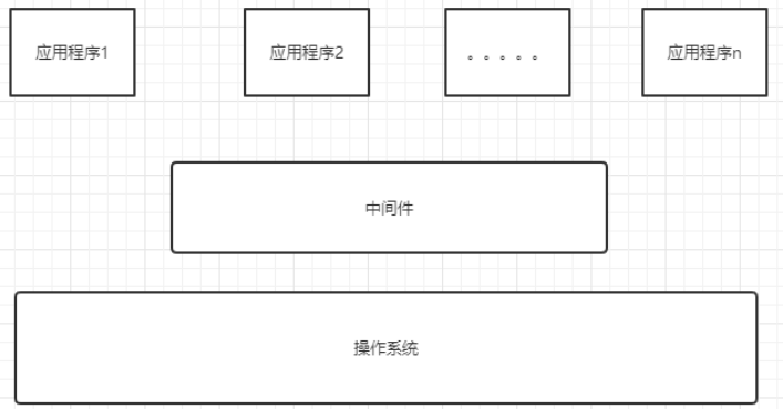 常见的几种web容器（Apache、Nginx、Tomcat）