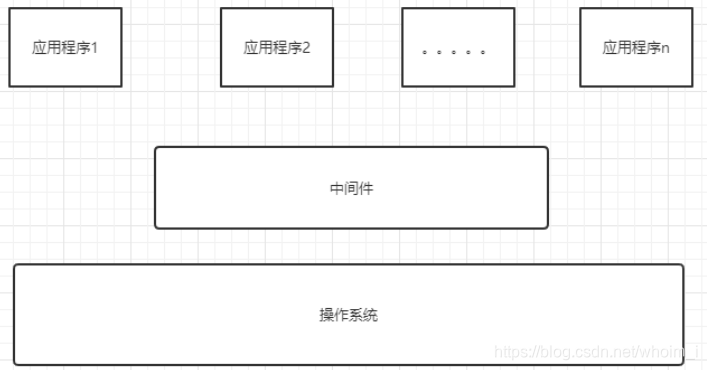 常见的几种web容器（Apache、Nginx、Tomcat）