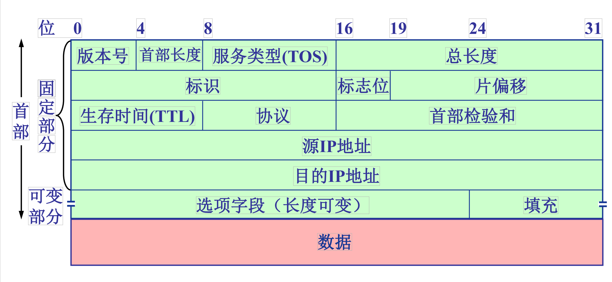 计算机网络ip地址分配实验（计算机网络ip协议分析实验报告） 盘算
机网络ip地点
分配实行
（盘算
机网络ip协议分析实行
陈诉
） 新闻资讯