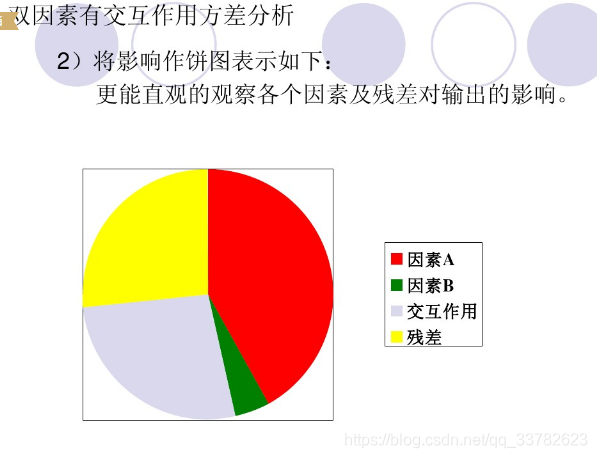 关于F检验的读书笔记