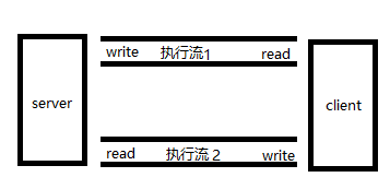 linux——服务器与客户端实现聊天功能