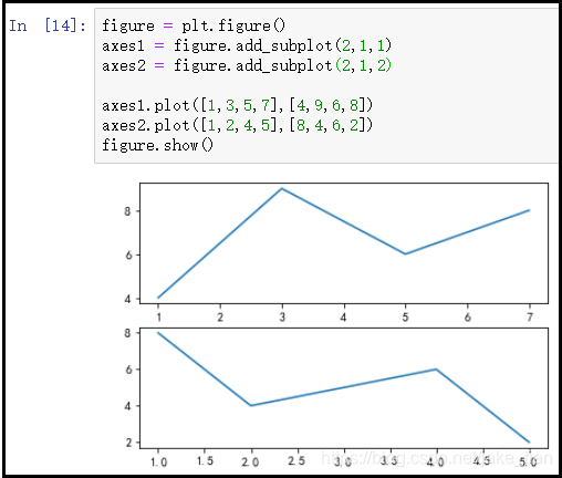 matplotlib绘图的核心原理讲解(超详细)-CSDN博客