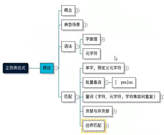 watermark,type_ZmFuZ3poZW5naGVpdGk,shadow_10,text_aHR0cHM6Ly9ibG9nLmNzZG4ubmV0L0xJV0VJOTQwNjM4MDkz,size_16,color_FFFFFF,t_70