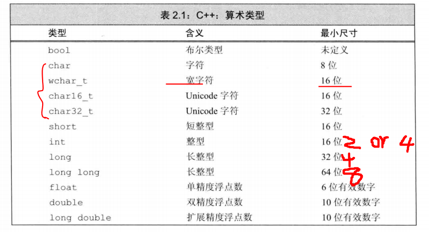 C 语言基础 持续更新 执妄 Csdn博客
