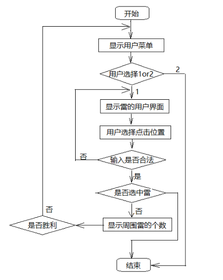 扫雷(c语言)