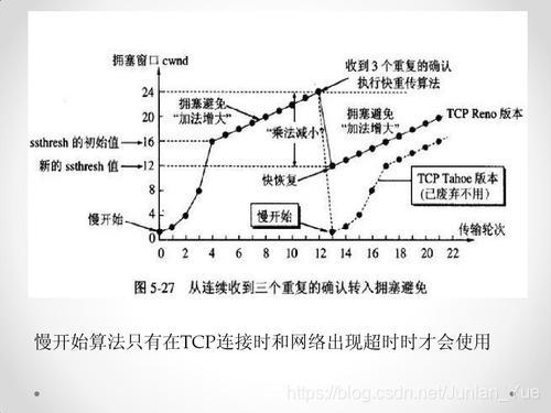 TCP的拥塞控制