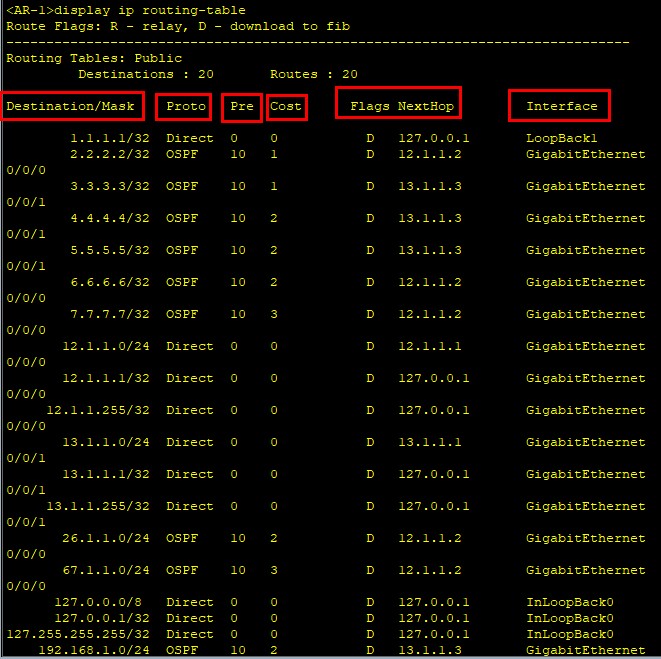 华为 dis ip routingtable怎么看？CSDN博客