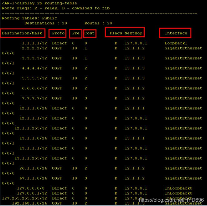 华为 dis ip routing-table怎么看?-CSDN博客
