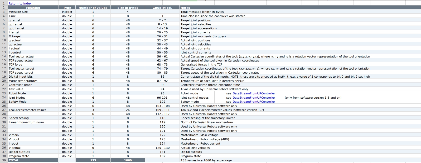UR机器人数据包解析(python与C++实现)_python怎么解析ur机械臂的返回数据-CSDN博客