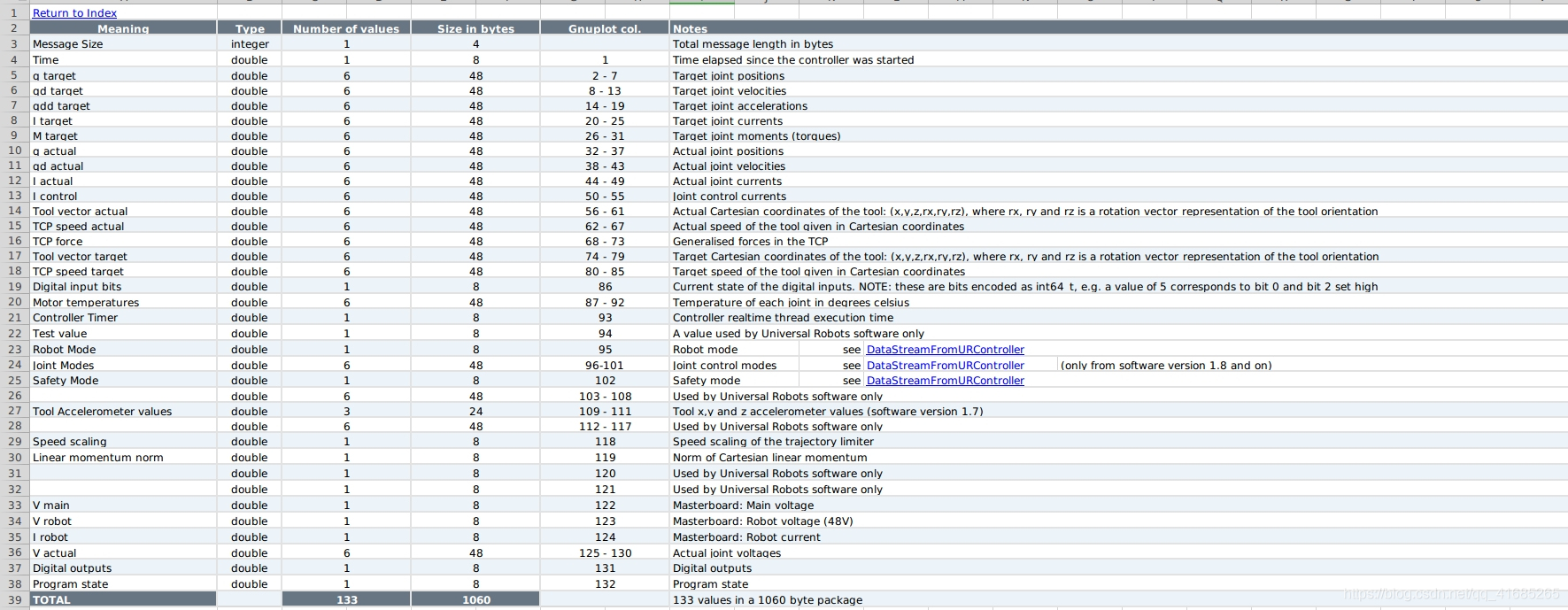 UR机器人数据包解析(python与C++实现)_python怎么解析ur机械臂的返回数据-CSDN博客
