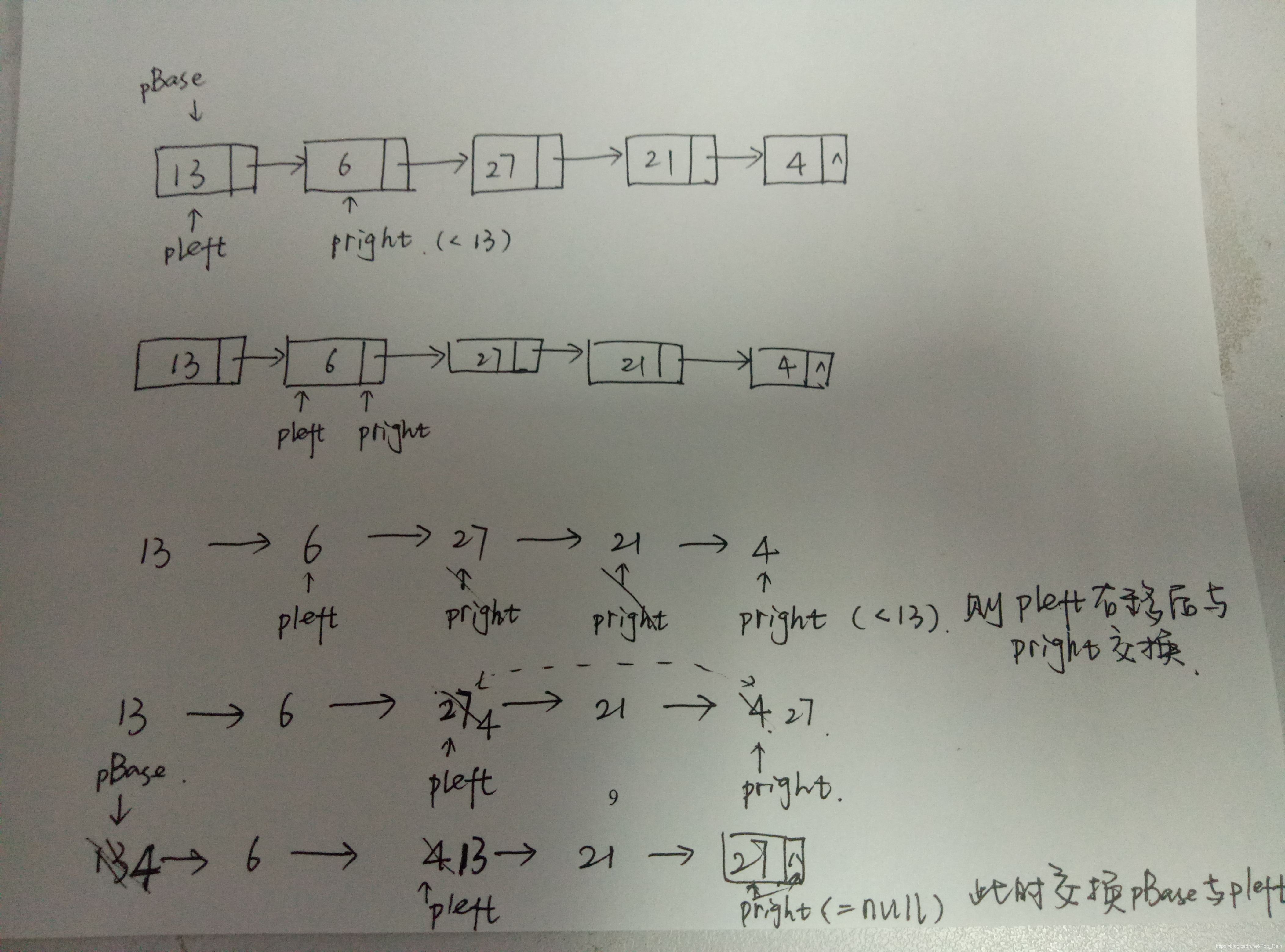 ListquickSort