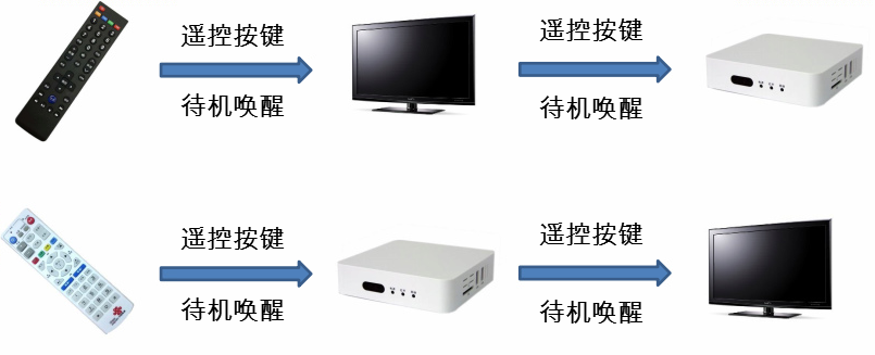 hdmi cec简介 开发指导-CSDN博客