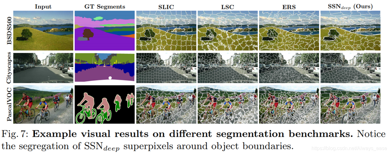 【论文系列研读】Superpixel： SLIC+SNN