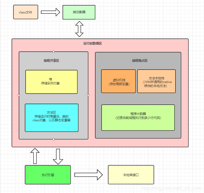 JVM内存结构