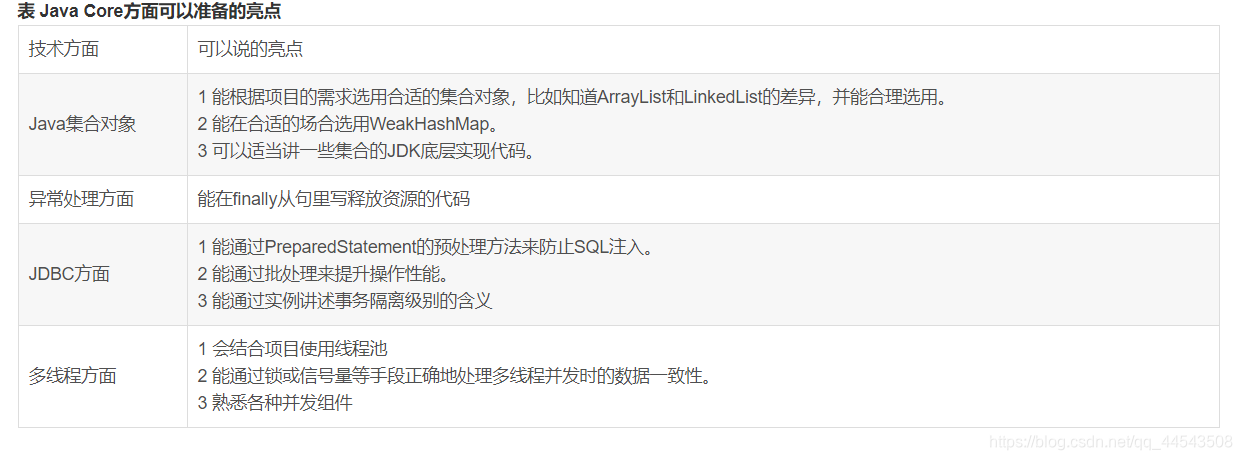 表 Java Core方面可以准备的亮点