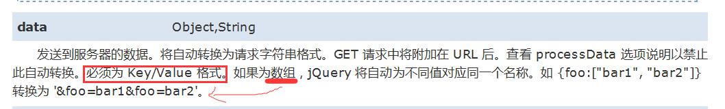 data参数格式