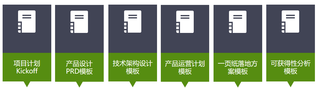 【IPD流程学习 三】模板详述_ipd项目文档输出清单-CSDN博客