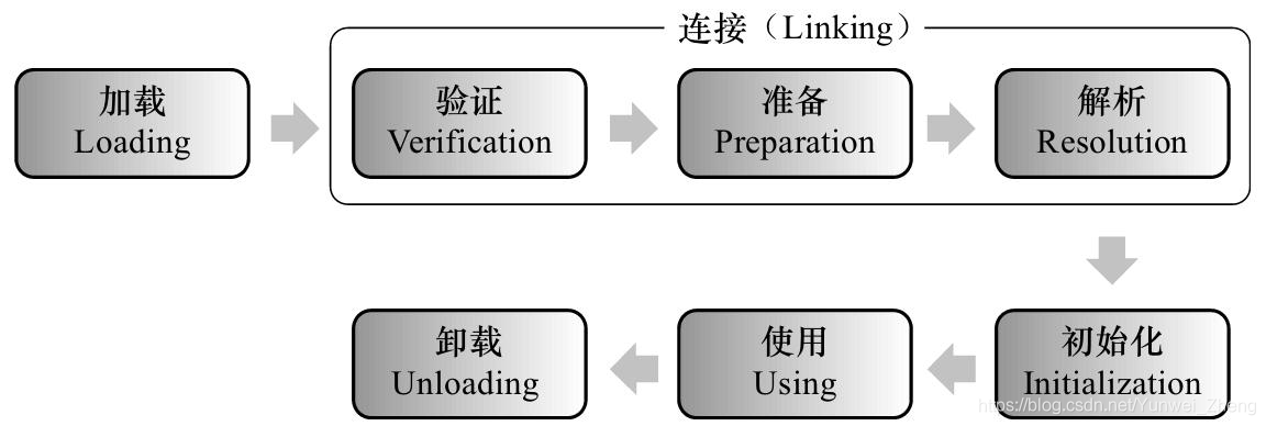 Class declaration cycle