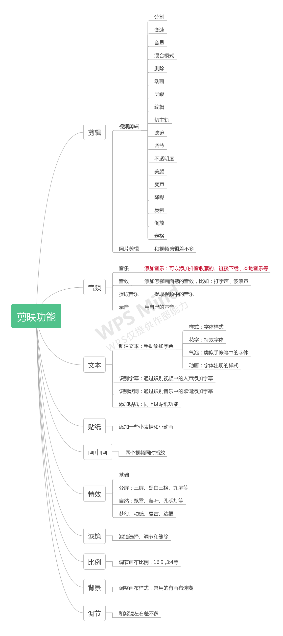 剪映使用教程