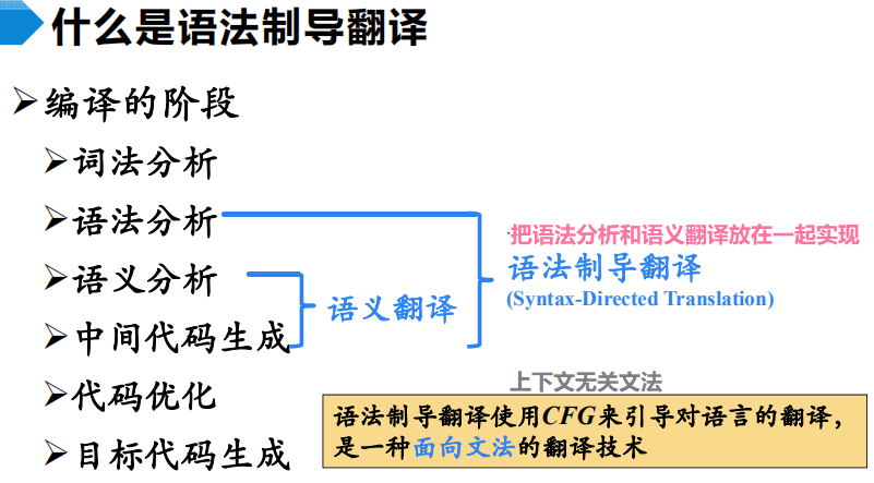 制导是什么原理_激光制导原理示意图(2)
