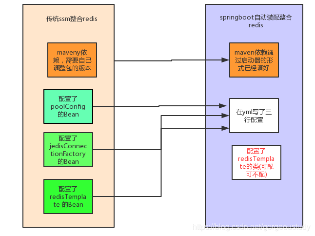 什么动词配原理_动词后面用什么的地得