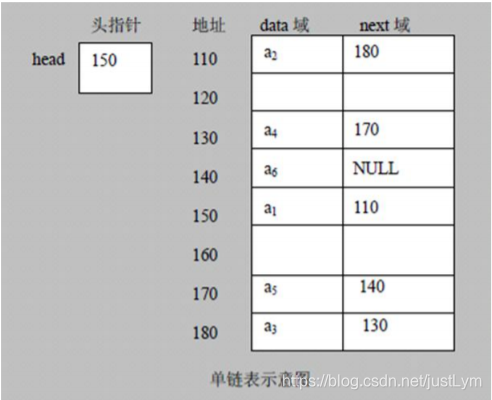 链表图解