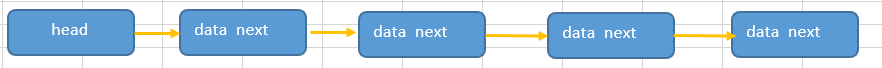 单链表数据模型