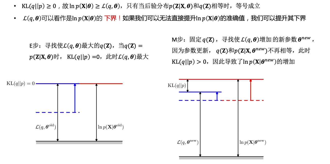 Em算法通用步骤_em算法通用程序-CSDN博客