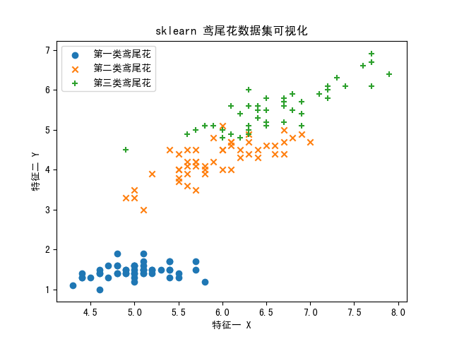 使用 matplotlib绘制简单图形，保存图片的方法_matplotlib保存图片-CSDN博客