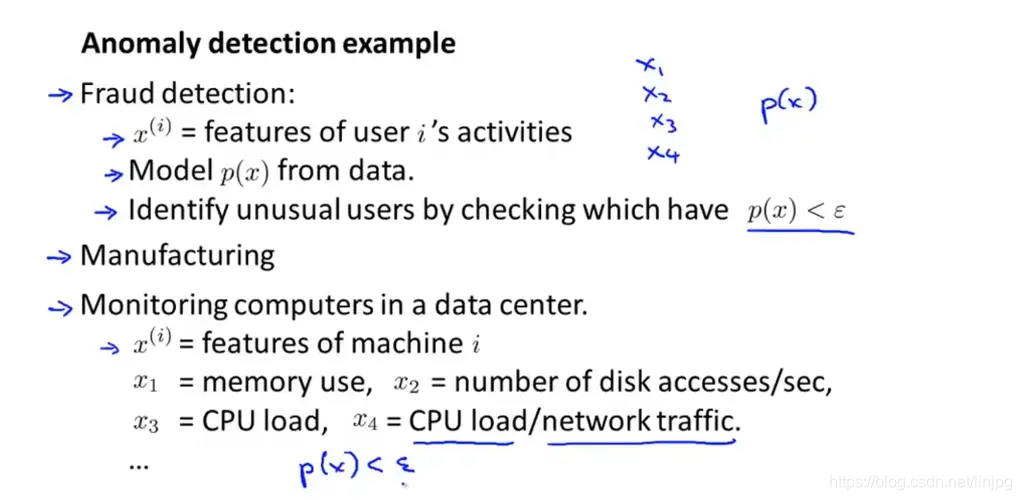 Examples of anomaly detection