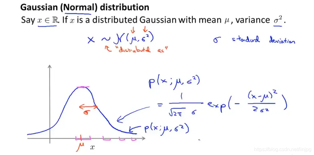 distribución de Gauss