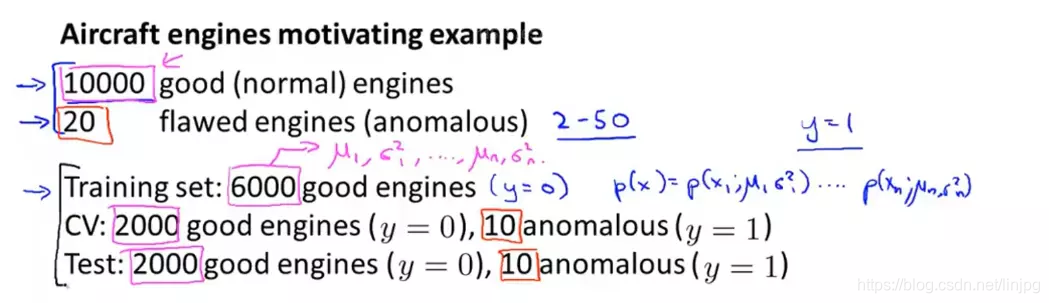 Data Classification