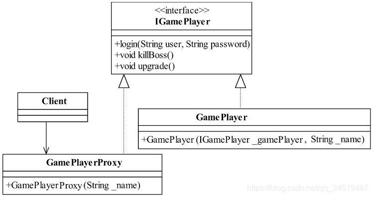 代理商是什么职位 watermark,type_ZmFuZ3poZW5naGVpdGk,shadow_10,text_aHR0cHM6Ly9ibG9nLmNzZG4ubmV0L3FxXzM0NTE5NDg3,size_16,color_FFFFFF,t_70
