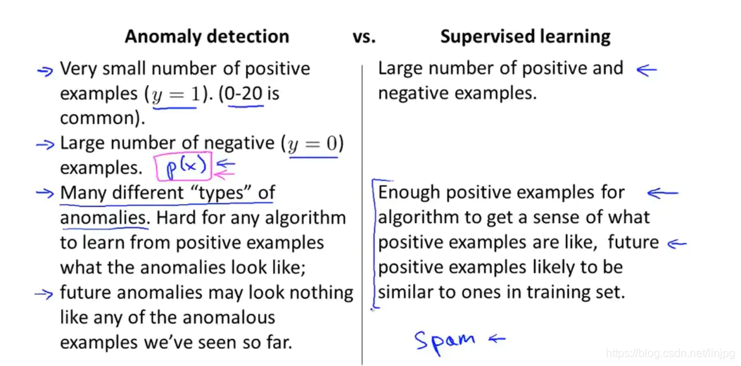 Anomaly Detection and supervised learning