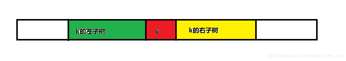 大概是这个样子