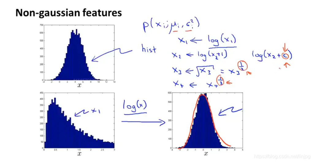 Distributed processing features