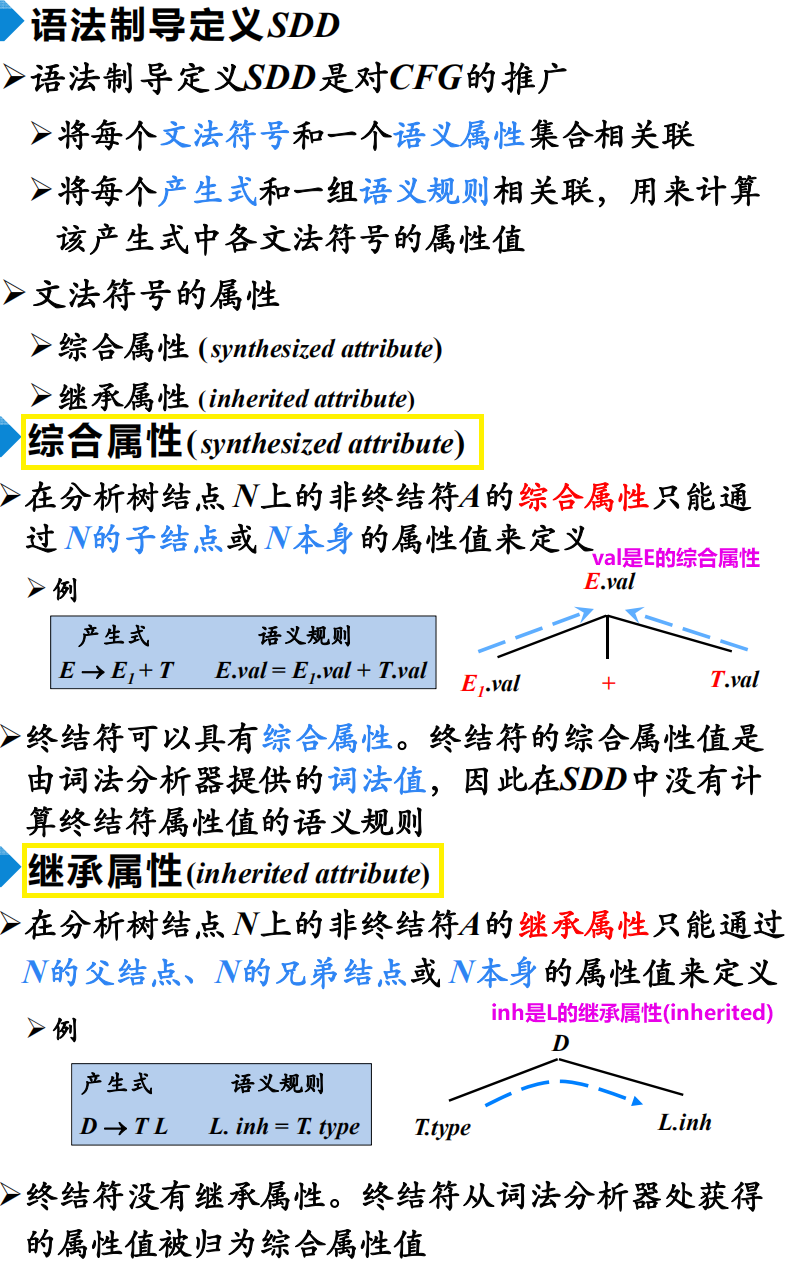 编译原理什么叫翻译器 英语翻译器拍照 我爱原理网