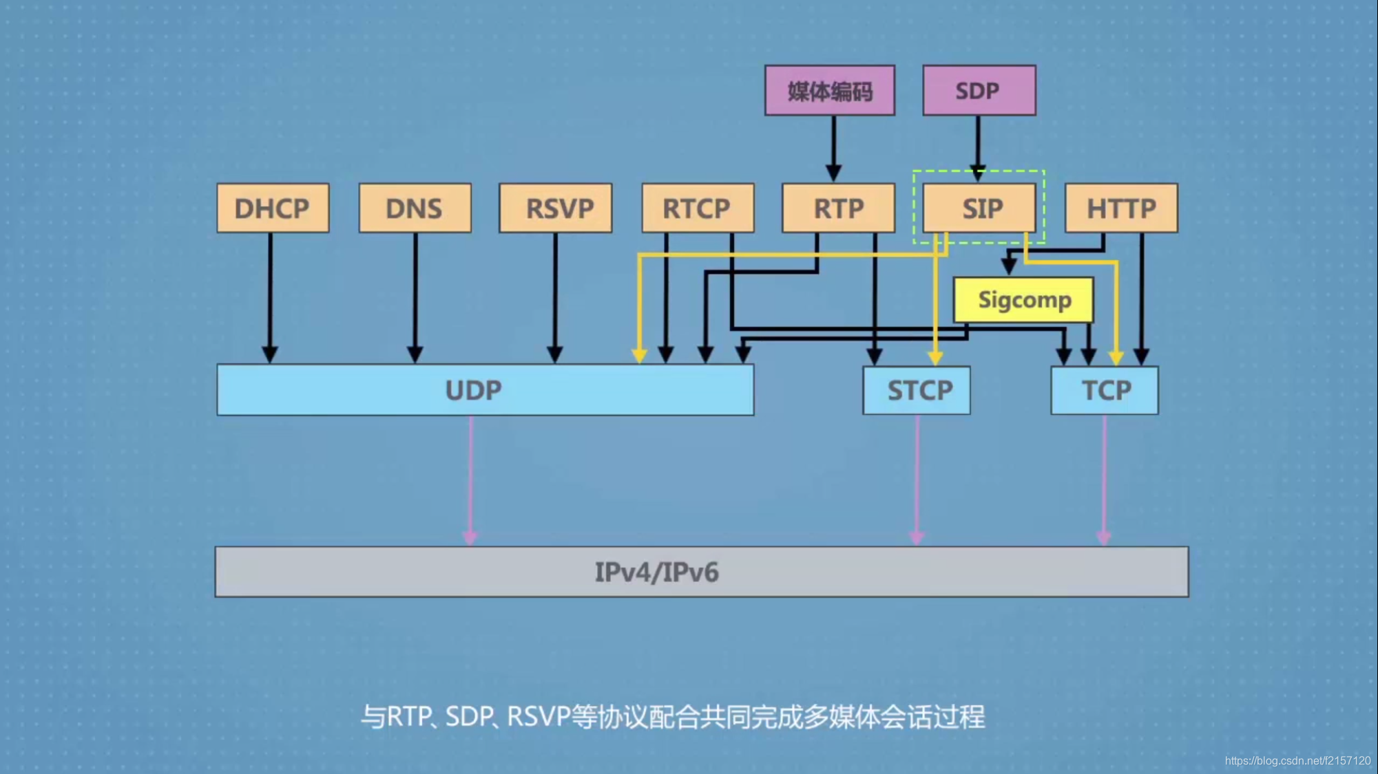 语音特性 - 02,SIP协议实体和消息结构_sip实体主体-CSDN博客