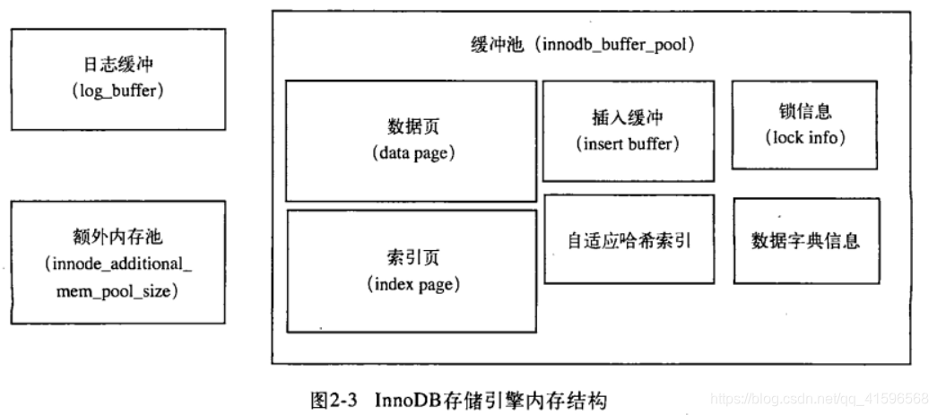 ここに画像を挿入説明