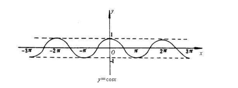 c++中math头文件中的三角函数_c++ cos函数头文件-CSDN博客