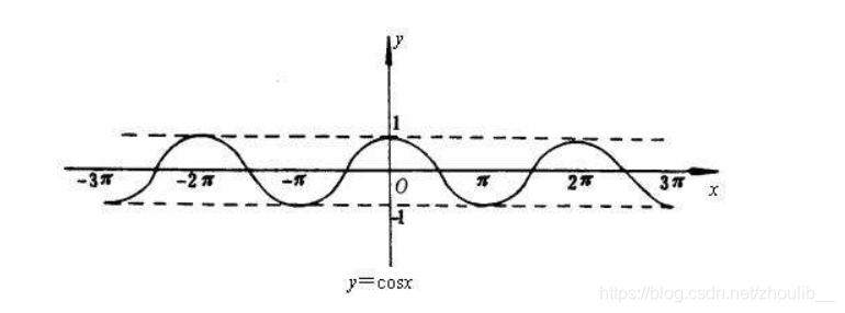 c++中math头文件中的三角函数_c++ cos函数头文件-CSDN博客