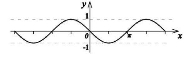 c++中math头文件中的三角函数_c++ cos函数头文件-CSDN博客
