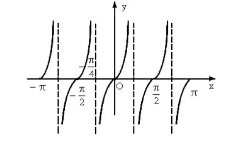c++中math头文件中的三角函数_c++ cos函数头文件-CSDN博客