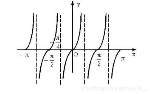 c++中math头文件中的三角函数_c++ cos函数头文件-CSDN博客