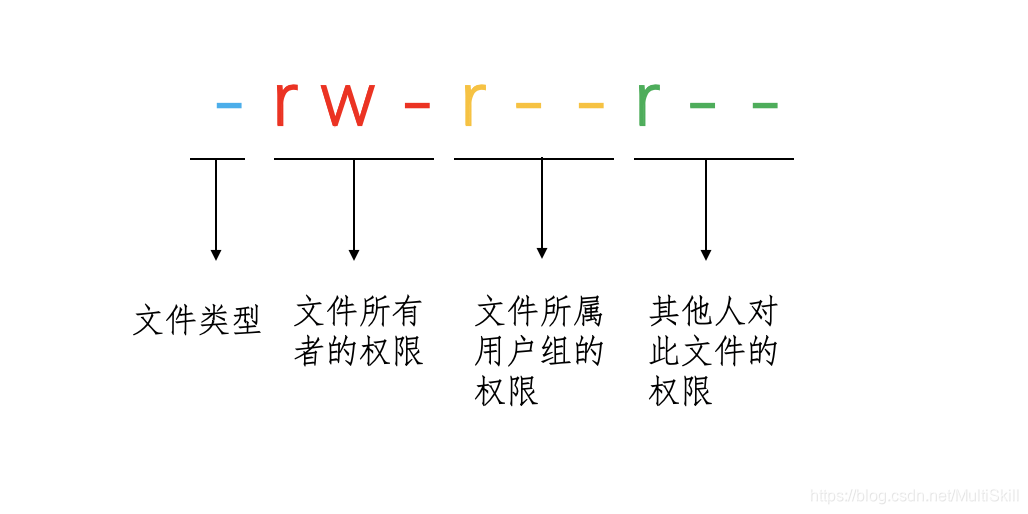 文件类型与权限说明