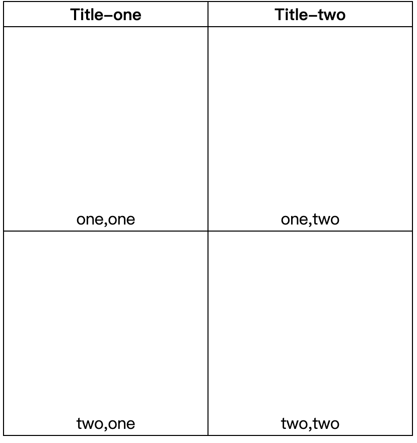 text-align: left/center/right;1表格内容垂直上中下vertical-align