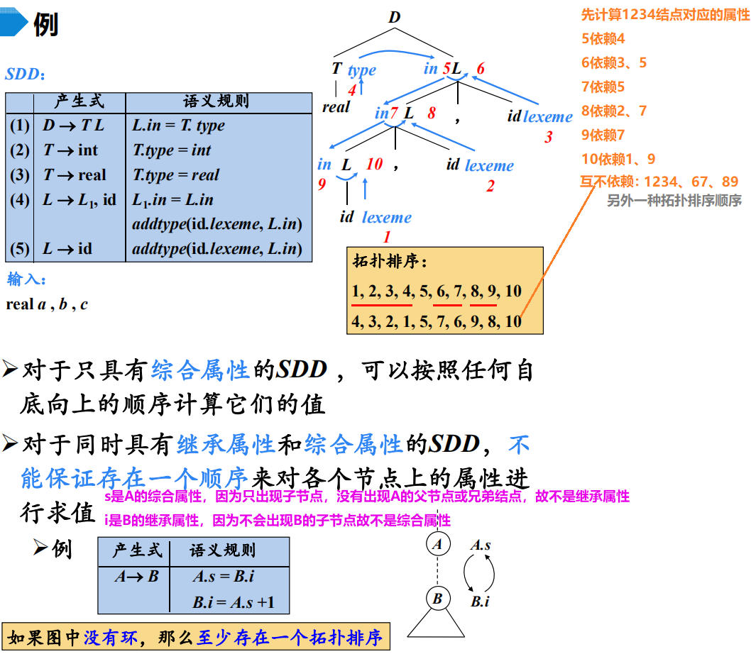编译原理什么叫翻译器 英语翻译器拍照 我爱原理网