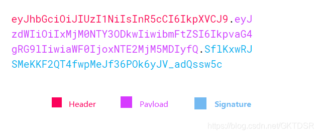 JWT Token格式